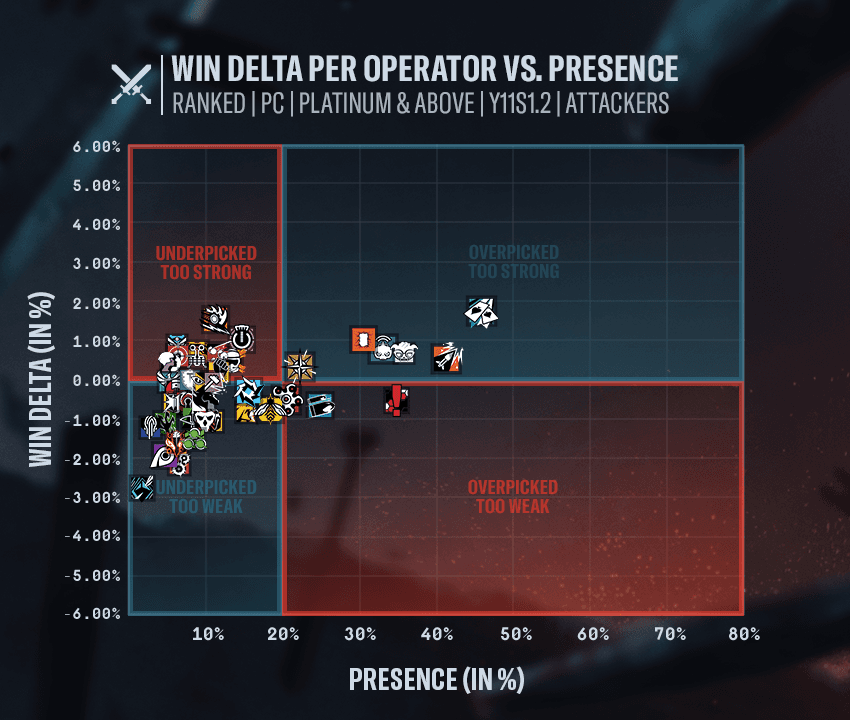 Rainbow Six Siege Y11S1.2 Designer's Notes: Operator Balancing & Refinements