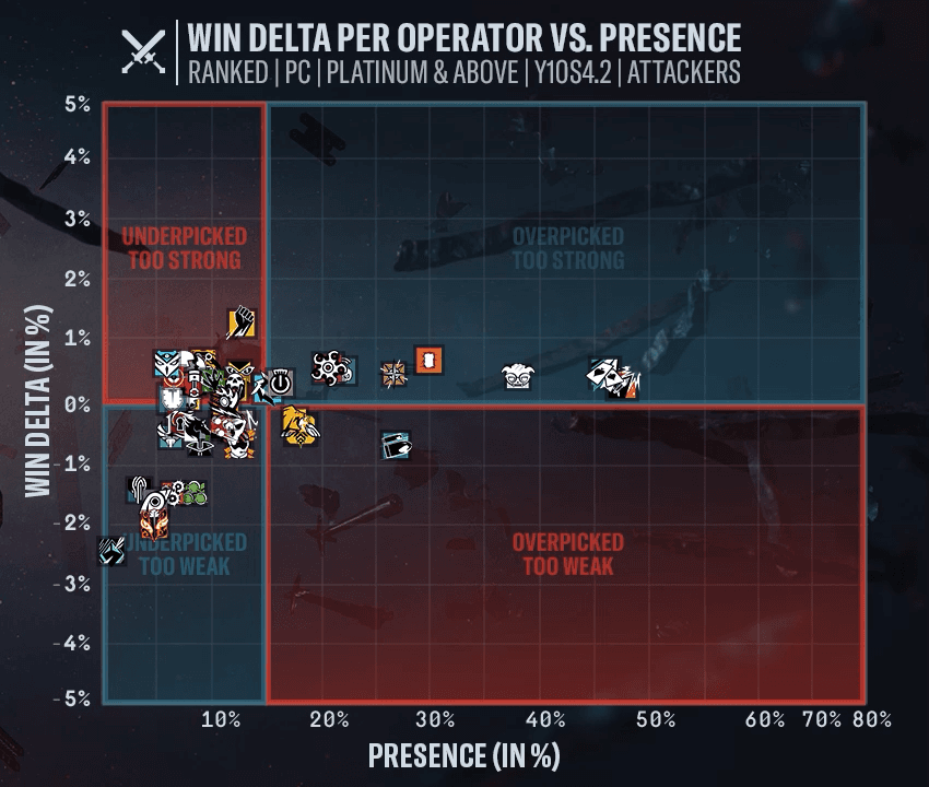 Rainbow Six Siege Y11S1 Designer's Notes: Operator Balancing & Meta Shifts